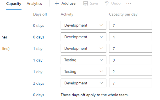 azure devops team capacity