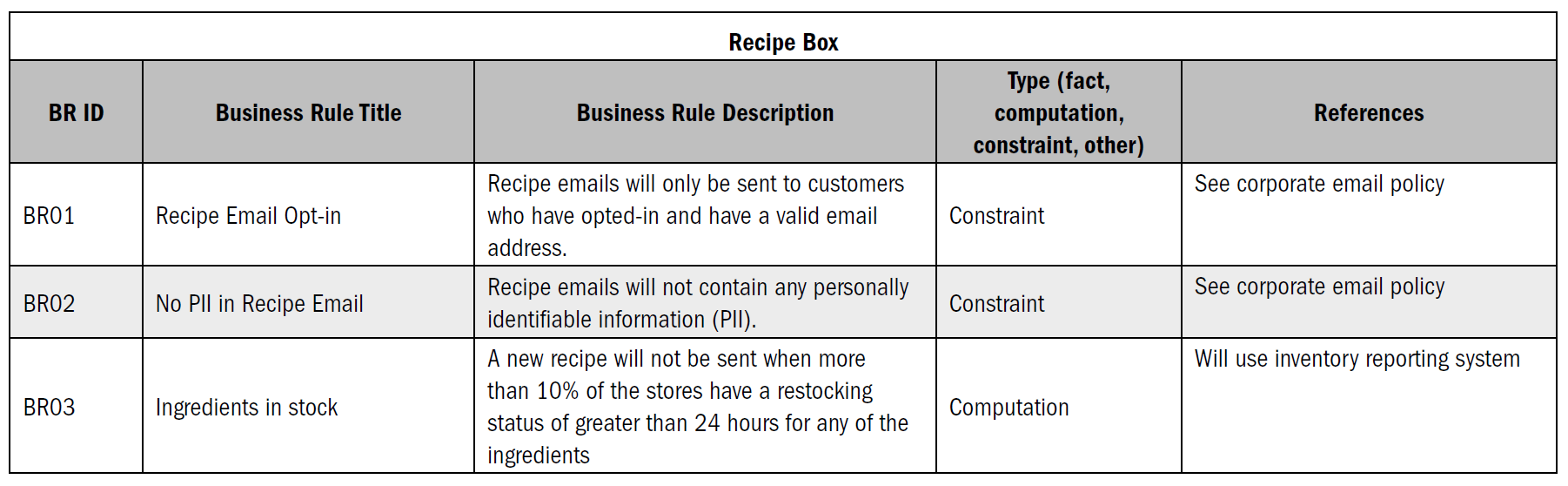 Business rules. Бизнес правила примеры. Примеры бизнес правил. Типы бизнес-правил.
