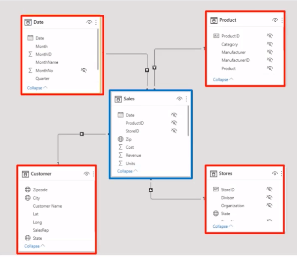 Relation Between Dimension And Fact Tables In Power Bi - Infoupdate.org