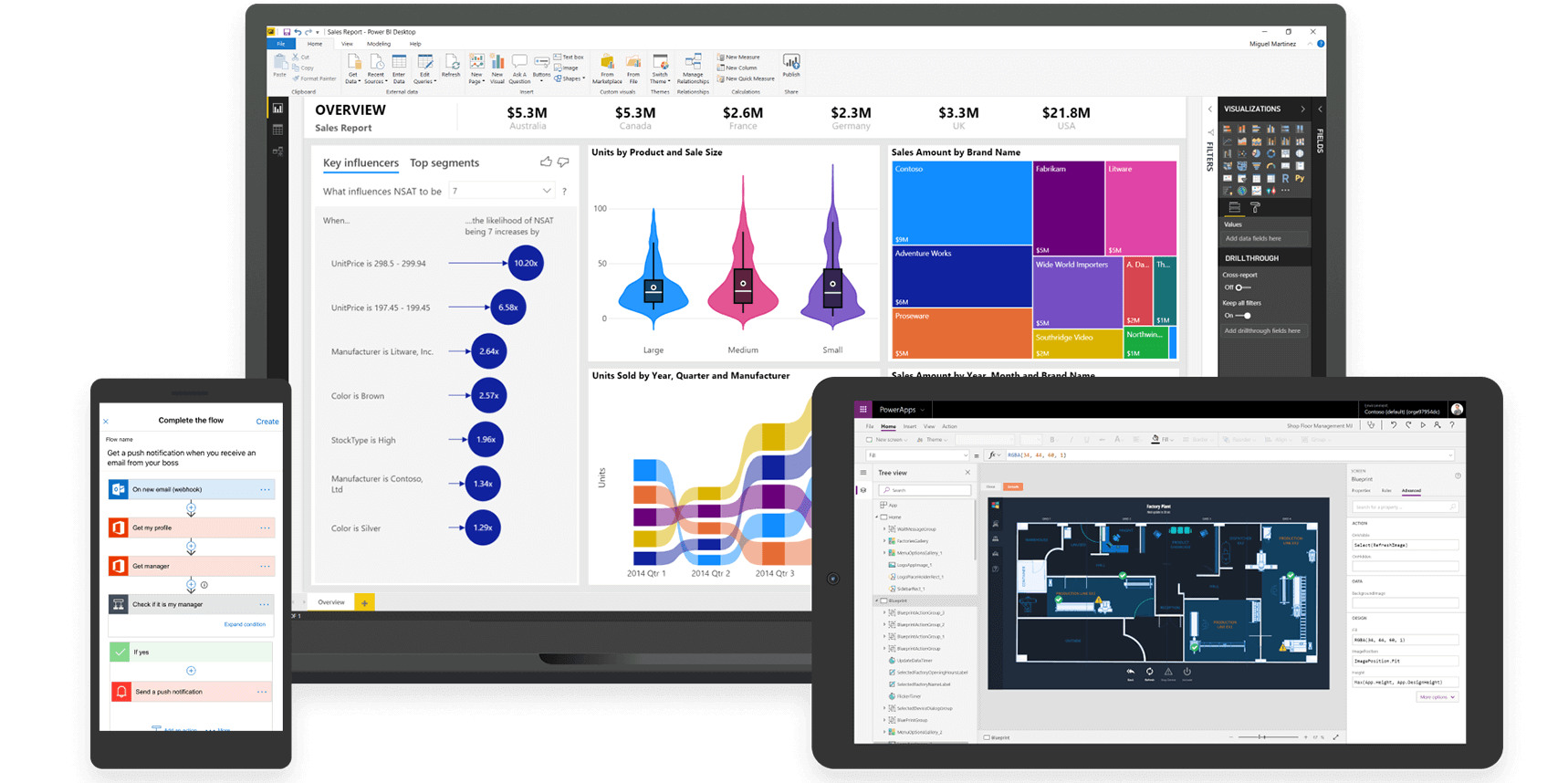 Microsoft power platform connector. Microsoft Power platform. Картинка Microsoft Power platform. Визуальный элемент Power platform для Power bi. Microsoft Power FX.