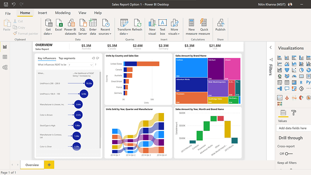 power bi dashboard