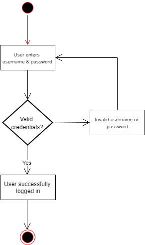 splitting user stories path