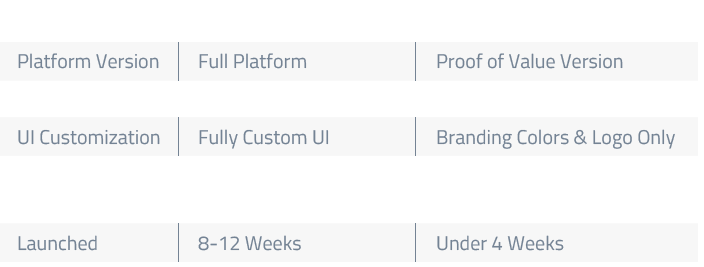 corebts-coreconversions-lite-table (1)