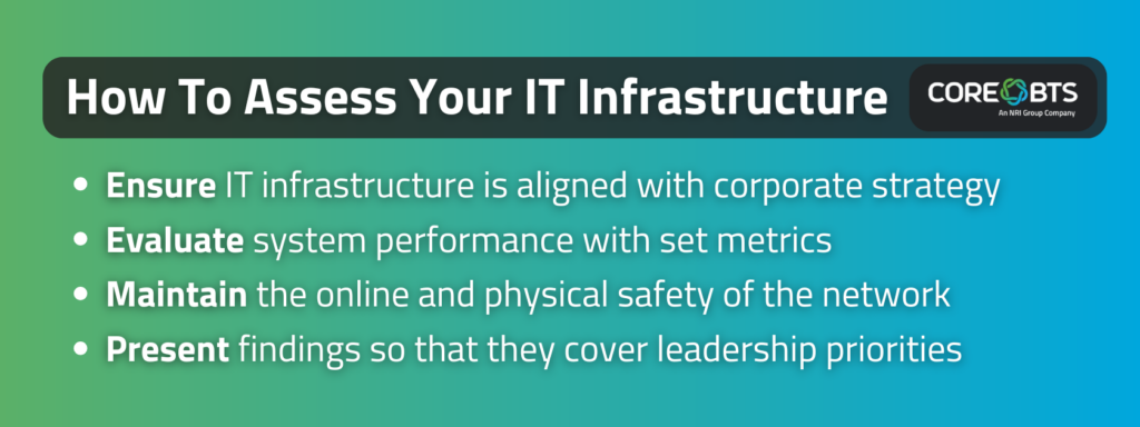 Key Takeaways:

Ensure IT infrastructure is aligned with  corporate strategy
Evaluate system performance with set metrics
Maintain the online and physical safety of the network
Present findings so that they cover leadership priorities
